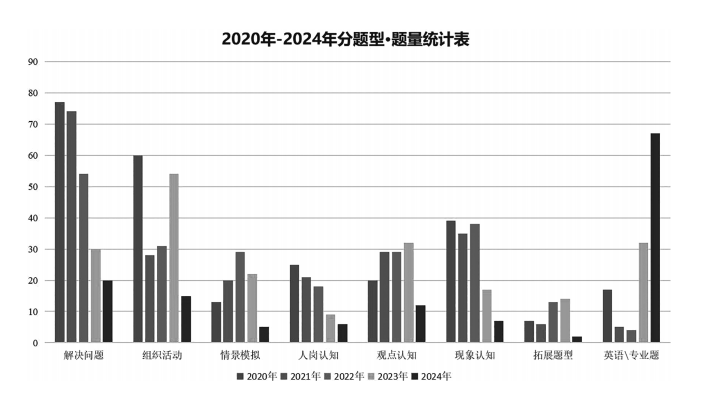 2025国考结构化面试常见题型及模板_国考国家税务总局长白山